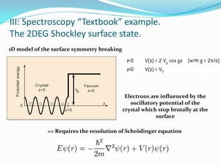 III: Spectroscopy “Textbook” example.
The 2DEG Shockley surface state.
1D model of the surface symmetry breaking




                                             Electrons are influenced by the
                                               oscillatory potential of the
                                            crystal which stop brutally at the
                                                         surface

              => Requires the resolution of Schrödinger equation
 