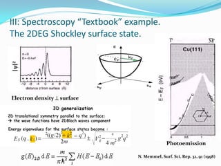 III: Spectroscopy “Textbook” example.
The 2DEG Shockley surface state.




Electron density  surface




                                             Photoemission

                               N. Memmel, Surf. Sci. Rep. 32, 91 (1998)
 