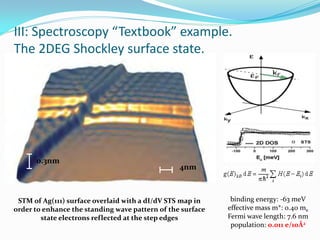 III: Spectroscopy “Textbook” example.
The 2DEG Shockley surface state.




      0.3nm
                                                 4nm



 STM of Ag(111) surface overlaid with a dI/dV STS map in     binding energy: -63 meV
order to enhance the standing wave pattern of the surface   effective mass m*: 0.40 me
        state electrons reflected at the step edges         Fermi wave length: 7.6 nm
                                                             population: 0.011 e/10Å2
 