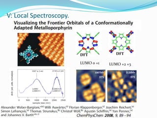 V: Local Spectroscopy.




                         DFT               DFT

                         LUMO 0 +1      LUMO +2 +3

                               1007Mv            2130Mv
                                  STS               STS
 