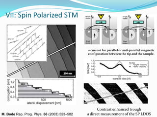 VII: Spin Polarized STM



                                             ≠ current for parallel or anti-parallel magnetic
                                             configuration between the tip and the sample.




                                                   Contrast enhanced trough
M. Bode Rep. Prog. Phys. 66 (2003) 523–582   a direct measurement of the SP LDOS
 