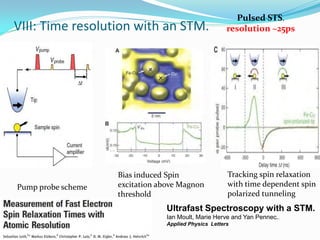 Pulsed STS.
VIII: Time resolution with an STM.                    resolution ~25ps




                    Bias induced Spin                 Tracking spin relaxation
Pump probe scheme   excitation above Magnon           with time dependent spin
                    threshold                         polarized tunneling
                                Ultrafast Spectroscopy with a STM.
                                Ian Moult, Marie Herve and Yan Pennec..
                                Applied Physics Letters
 