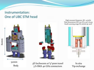 Instrumentation:
       One of UBC STM head
                                                       High resonant frequency. RF= 4775Hz
                                                     Tube dimensions OD 6.35, ID 5.35 L 16.933
                                                     Small scanning range Dx=267nm @ 200V
60mm




          52mm
                       3D Inchworm 10*5*5mm travel                 In situ
            Body        3 S-SMA 40 GHz connectors               Tip exchange
 