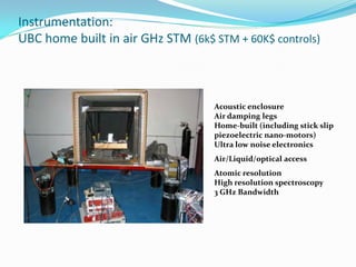 Instrumentation:
UBC home built in air GHz STM (6k$ STM + 60K$ controls)



                                   Acoustic enclosure
                                   Air damping legs
                                   Home-built (including stick slip
                                   piezoelectric nano-motors)
                                   Ultra low noise electronics
                                   Air/Liquid/optical access
                                   Atomic resolution
                                   High resolution spectroscopy
                                   3 GHz Bandwidth
 