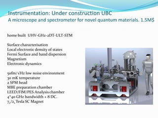 Instrumentation: Under construction UBC
A microscope and spectrometer for novel quantum materials. 1.5M$

home built UHV-GHz-2DT-ULT-STM

Surface characterisation
Local electronic density of states
Fermi Surface and band dispersion
Magnetism
Electronic dynamics

50fm/√Hz low noise environment
30 mK temperature
2 SPM head
MBE preparation chamber
LEED/FIM/PES Analysis chamber
4*40 GHz bandwidth + 8 DC.
7z/2x Tesla SC Magnet
 