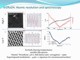 Sr2RuO4: Atomic resolution and spectroscopy
                                                                0.5




                                                                                                                                     STS dI/dV a.u.
                                                                                                                                 5
High T




                                                       I (nA)
                                                                0.0




                                                                -0.5                                                         0
                                                                   -400          -200            0             200         400
                                                                                              Bias (mV)
                                                                10000




                                                                 8000




                                                  dI/dV a.u.
                                                                 6000
Low T




                                                                 4000




                                                                 2000         Atome 1
                                                                              Atome 2
                                                                              Black hole
                                                                      0
                                                                       -150   -100      -50      0        50         100   150

                                                                                              Bias mV



                             For both cleaving temperatures:
                                    metallic-like spectra
             “Atomic” Periodicity: 3.8 A. (full lattice unit) corrugation ~ 10pm
         Superimposed modulation ~ 4 pm => signature of a reconstructed surface!
 