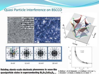 Quasi Particle Interference on BSCCO




                         Quasi Particle Interference.
     From real state LDOS modulation to momentum space “Fermi” surface
 