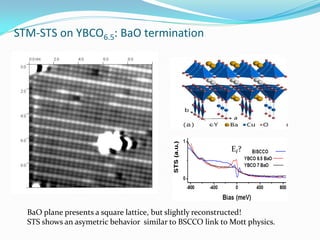 STM-STS on YBCO6.5: BaO termination




                                                           Ef ?




  BaO plane presents a square lattice, but slightly reconstructed!
  STS shows an asymetric behavior similar to BSCCO link to Mott physics.
 