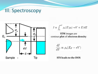 III: Spectroscopy



                            STM images are
                    contour plot of electron density




                         STS leads to the DOS
 