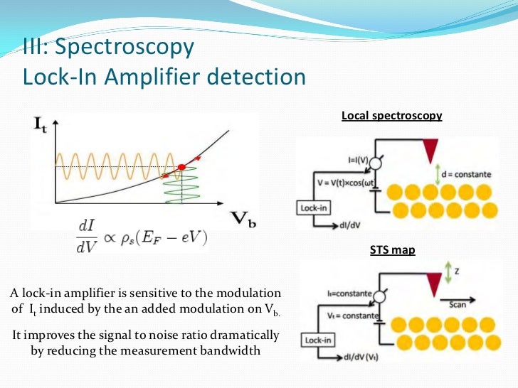Introduction to Scanning Tunneling Microscopy