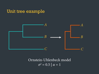 Unit tree example
Ornstein-Uhlenbeck model
σ2 = 0.5 | α = 1
A
B
C
A
B
C
 