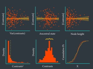 Var(contrasts)
|Contrasts|
Ancestral state Node height
Contrasts2
Density
Density
Contrasts X
CumulativePr
●
●
●
●
●
●
●
●
●
●
●
●●
●
●
●
●
●
●● ●
●
●
●
●
●●
●
●
●
●
●
●
●
●
●
●
●
●
●
●
●
●
●
●
●
●
●
●
●
●
●
●
●
●
●
●
●
●
●
●
●
●
●
●
●
●
●
●
●
●
●
●
●
●
●
●
●
●
●
●
●●
●
●
●●
●
●
●
●
●
●
●
●
●
●
●
●
●
●
●
●
●
●
●
●
●
●
●
●
●
●
●
●
●
●
●
● ●
●
●
●
●
●
●
●
●●
●
●
●
●
●
●
●
●
● ●
●
●
●
●
●
●
●
●
●
●
●
●
●
●
●
●
●
●
●
●
●
●
●
●●
●
●
●
●
●
●
●
●
● ●
●
●
●
●
●
●
●
●
●
●
●●
●
●
●
●
●
●
●
●
●
●●
●
●
●
●
●
●
●
●
●
●
●
●
●
●●
●
●
●
●
●
●● ●
●
●
●
●
●●
●
●
●
●
●
●
●
●
●
●
●
●
●
●
●
●
●
●
●
●
●
●
●
●
●
●
●
●
●
●
●
●
●
●
●
●
●
●
●
●
●
●
●
●
●
●
●
●
●
●
●
●
●
●
● ●
●
●
●●
●
●
●
●
●
●
●
●
●
●
●
●
●
●
●
●
●
●
●
●
●
●
●
●
●
●
●
●
●
●
●
● ●
●
●
●
●
●
●
●
●●
●
●
●
●
●
●
●
●
●●
●
●
●
●
●
●
●
●
●
●
●
●
●
●
●
●
●
●
●
●
●
●
●
●●
●
●
●
●
●
●
●
●
●●
●
●
●
●
●
●
●
●
●
●
●●
●
●
●
●
●
●
●
●
●
● ●
●
●
●
●
●
●
●
●
●
●
●
●
●
●●
●
●
●
●
●
●● ●
●
●
●
●
●●
●
●
●
●
●
●
●
●
●
●
●
●
●
●
●
●
●
●
●
●
●
●
●
●
●
●
●
●
●
●
●
●
●
●
●
●
●
●
●
●
●
●
●
●
●
●
●
●
●
●
●
●
●
●
●●
●
●
●●
●
●
●
●
●
●
●
●
●
●
●
●
●
●
●
●
●
●
●
●
●
●
●
●
●
●
●
●
●
●
●
● ●
●
●
●
●
●
●
●
●●
●
●
●
●
●
●
●
●
● ●
●
●
●
●
●
●
●
●
●
●
●
●
●
●
●
●
●
●
●
●
●
●
●
●●
●
●
●
●
●
●
●
●
● ●
●
●
●
●
●
●
●
●
●
●
●●
●
●
●
●
●
●
●
●
●
●●
●
●
}
|Contrasts|
|Contrasts|
 