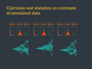 Calculate test statistics on contrasts
of simulated data
●
●
●
●
●
●
●
●
●
●
●
●●
●
●
●
●
●
●● ●
●
●
●
●
●●
●
●
●
●
●
●
●
●
●
●
●
●
●
●
●
●
●
●
●
●
●
●
●
●
●
●
●
●
●
●
●
●
●
●
●
●
●
●
●
●
●
●
●
●
●
●
●
●
●
●
●
●
●
●
●●
●
●
●●
●
●
●
●
●
●
●
●
●
●
●
●
●
●
●
●
●
●
●
●
●
●
●
●
●
●
●
●
●
●
●
● ●
●
●
●
●
●
●
●
●●
●
●
●
●
●
●
●
●
● ●
●
●
●
●
●
●
●
●
●
●
●
●
●
●
●
●
●
●
●
●
●
●
●
●●
●
●
●
●
●
●
●
●
● ●
●
●
●
●
●
●
●
●
●
●
●●
●
●
●
●
●
●
●
●
●
●●
●
●
●
●
●
●
●
●
●
●
●
●
●
●●
●
●
●
●
●
●● ●
●
●
●
●
●●
●
●
●
●
●
●
●
●
●
●
●
●
●
●
●
●
●
●
●
●
●
●
●
●
●
●
●
●
●
●
●
●
●
●
●
●
●
●
●
●
●
●
●
●
●
●
●
●
●
●
●
●
●
●
● ●
●
●
●●
●
●
●
●
●
●
●
●
●
●
●
●
●
●
●
●
●
●
●
●
●
●
●
●
●
●
●
●
●
●
●
● ●
●
●
●
●
●
●
●
●●
●
●
●
●
●
●
●
●
●●
●
●
●
●
●
●
●
●
●
●
●
●
●
●
●
●
●
●
●
●
●
●
●
●●
●
●
●
●
●
●
●
●
●●
●
●
●
●
●
●
●
●
●
●
●●
●
●
●
●
●
●
●
●
●
● ●
●
●
●
●
●
●
●
●
●
●
●
●
●
●●
●
●
●
●
●
●● ●
●
●
●
●
●●
●
●
●
●
●
●
●
●
●
●
●
●
●
●
●
●
●
●
●
●
●
●
●
●
●
●
●
●
●
●
●
●
●
●
●
●
●
●
●
●
●
●
●
●
●
●
●
●
●
●
●
●
●
●
●●
●
●
●●
●
●
●
●
●
●
●
●
●
●
●
●
●
●
●
●
●
●
●
●
●
●
●
●
●
●
●
●
●
●
●
● ●
●
●
●
●
●
●
●
●●
●
●
●
●
●
●
●
●
● ●
●
●
●
●
●
●
●
●
●
●
●
●
●
●
●
●
●
●
●
●
●
●
●
●●
●
●
●
●
●
●
●
●
● ●
●
●
●
●
●
●
●
●
●
●
●●
●
●
●
●
●
●
●
●
●
●●
●
●
}
●
●
●
●
●
●
●
●
●
●
●
●●
●
●
●
●
●
●● ●
●
●
●
●
●●
●
●
●
●
●
●
●
●
●
●
●
●
●
●
●
●
●
●
●
●
●
●
●
●
●
●
●
●
●
●
●
●
●
●
●
●
●
●
●
●
●
●
●
●
●
●
●
●
●
●
●
●
●
●
●●
●
●
●●
●
●
●
●
●
●
●
●
●
●
●
●
●
●
●
●
●
●
●
●
●
●
●
●
●
●
●
●
●
●
●
● ●
●
●
●
●
●
●
●
●●
●
●
●
●
●
●
●
●
● ●
●
●
●
●
●
●
●
●
●
●
●
●
●
●
●
●
●
●
●
●
●
●
●
●●
●
●
●
●
●
●
●
●
● ●
●
●
●
●
●
●
●
●
●
●
●●
●
●
●
●
●
●
●
●
●
●●
●
●
●
●
●
●
●
●
●
●
●
●
●
●●
●
●
●
●
●
●● ●
●
●
●
●
●●
●
●
●
●
●
●
●
●
●
●
●
●
●
●
●
●
●
●
●
●
●
●
●
●
●
●
●
●
●
●
●
●
●
●
●
●
●
●
●
●
●
●
●
●
●
●
●
●
●
●
●
●
●
●
● ●
●
●
●●
●
●
●
●
●
●
●
●
●
●
●
●
●
●
●
●
●
●
●
●
●
●
●
●
●
●
●
●
●
●
●
● ●
●
●
●
●
●
●
●
●●
●
●
●
●
●
●
●
●
●●
●
●
●
●
●
●
●
●
●
●
●
●
●
●
●
●
●
●
●
●
●
●
●
●●
●
●
●
●
●
●
●
●
●●
●
●
●
●
●
●
●
●
●
●
●●
●
●
●
●
●
●
●
●
●
● ●
●
●
●
●
●
●
●
●
●
●
●
●
●
●●
●
●
●
●
●
●● ●
●
●
●
●
●●
●
●
●
●
●
●
●
●
●
●
●
●
●
●
●
●
●
●
●
●
●
●
●
●
●
●
●
●
●
●
●
●
●
●
●
●
●
●
●
●
●
●
●
●
●
●
●
●
●
●
●
●
●
●
●●
●
●
●●
●
●
●
●
●
●
●
●
●
●
●
●
●
●
●
●
●
●
●
●
●
●
●
●
●
●
●
●
●
●
●
● ●
●
●
●
●
●
●
●
●●
●
●
●
●
●
●
●
●
● ●
●
●
●
●
●
●
●
●
●
●
●
●
●
●
●
●
●
●
●
●
●
●
●
●●
●
●
●
●
●
●
●
●
● ●
●
●
●
●
●
●
●
●
●
●
●●
●
●
●
●
●
●
●
●
●
●●
●
●
}
●
●
●
●
●
●
●
●
●
●
●
●●
●
●
●
●
●
●● ●
●
●
●
●
●●
●
●
●
●
●
●
●
●
●
●
●
●
●
●
●
●
●
●
●
●
●
●
●
●
●
●
●
●
●
●
●
●
●
●
●
●
●
●
●
●
●
●
●
●
●
●
●
●
●
●
●
●
●
●
●●
●
●
●●
●
●
●
●
●
●
●
●
●
●
●
●
●
●
●
●
●
●
●
●
●
●
●
●
●
●
●
●
●
●
●
● ●
●
●
●
●
●
●
●
●●
●
●
●
●
●
●
●
●
● ●
●
●
●
●
●
●
●
●
●
●
●
●
●
●
●
●
●
●
●
●
●
●
●
●●
●
●
●
●
●
●
●
●
● ●
●
●
●
●
●
●
●
●
●
●
●●
●
●
●
●
●
●
●
●
●
●●
●
●
●
●
●
●
●
●
●
●
●
●
●
●●
●
●
●
●
●
●● ●
●
●
●
●
●●
●
●
●
●
●
●
●
●
●
●
●
●
●
●
●
●
●
●
●
●
●
●
●
●
●
●
●
●
●
●
●
●
●
●
●
●
●
●
●
●
●
●
●
●
●
●
●
●
●
●
●
●
●
●
● ●
●
●
●●
●
●
●
●
●
●
●
●
●
●
●
●
●
●
●
●
●
●
●
●
●
●
●
●
●
●
●
●
●
●
●
● ●
●
●
●
●
●
●
●
●●
●
●
●
●
●
●
●
●
●●
●
●
●
●
●
●
●
●
●
●
●
●
●
●
●
●
●
●
●
●
●
●
●
●●
●
●
●
●
●
●
●
●
●●
●
●
●
●
●
●
●
●
●
●
●●
●
●
●
●
●
●
●
●
●
● ●
●
●
●
●
●
●
●
●
●
●
●
●
●
●●
●
●
●
●
●
●● ●
●
●
●
●
●●
●
●
●
●
●
●
●
●
●
●
●
●
●
●
●
●
●
●
●
●
●
●
●
●
●
●
●
●
●
●
●
●
●
●
●
●
●
●
●
●
●
●
●
●
●
●
●
●
●
●
●
●
●
●
●●
●
●
●●
●
●
●
●
●
●
●
●
●
●
●
●
●
●
●
●
●
●
●
●
●
●
●
●
●
●
●
●
●
●
●
● ●
●
●
●
●
●
●
●
●●
●
●
●
●
●
●
●
●
● ●
●
●
●
●
●
●
●
●
●
●
●
●
●
●
●
●
●
●
●
●
●
●
●
●●
●
●
●
●
●
●
●
●
● ●
●
●
●
●
●
●
●
●
●
●
●●
●
●
●
●
●
●
●
●
●
●●
●
●
}
 