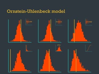 Ornstein-Uhlenbeck model
}
●
●
●
●
●
●
●
●
●
●
●
●●
●
●
●
●
●
●● ●
●
●
●
●
●●
●
●
●
●
●
●
●
●
●
●
●
●
●
●
●
●
●
●
●
●
●
●
●
●
●
●
●
●
●
●
●
●
●
●
●
●
●
●
●
●
●
●
●
●
●
●
●
●
●
●
●
●
●
●
●●
●
●
●●
●
●
●
●
●
●
●
●
●
●
●
●
●
●
●
●
●
●
●
●
●
●
●
●
●
●
●
●
●
●
●
● ●
●
●
●
●
●
●
●
●●
●
●
●
●
●
●
●
●
● ●
●
●
●
●
●
●
●
●
●
●
●
●
●
●
●
●
●
●
●
●
●
●
●
●●
●
●
●
●
●
●
●
●
● ●
●
●
●
●
●
●
●
●
●
●
●●
●
●
●
●
●
●
●
●
●
●●
●
●
●
●
●
●
●
●
●
●
●
●
●
●●
●
●
●
●
●
●● ●
●
●
●
●
●●
●
●
●
●
●
●
●
●
●
●
●
●
●
●
●
●
●
●
●
●
●
●
●
●
●
●
●
●
●
●
●
●
●
●
●
●
●
●
●
●
●
●
●
●
●
●
●
●
●
●
●
●
●
●
● ●
●
●
●●
●
●
●
●
●
●
●
●
●
●
●
●
●
●
●
●
●
●
●
●
●
●
●
●
●
●
●
●
●
●
●
● ●
●
●
●
●
●
●
●
●●
●
●
●
●
●
●
●
●
●●
●
●
●
●
●
●
●
●
●
●
●
●
●
●
●
●
●
●
●
●
●
●
●
●●
●
●
●
●
●
●
●
●
●●
●
●
●
●
●
●
●
●
●
●
●●
●
●
●
●
●
●
●
●
●
● ●
●
●
●
●
●
●
●
●
●
●
●
●
●
●●
●
●
●
●
●
●● ●
●
●
●
●
●●
●
●
●
●
●
●
●
●
●
●
●
●
●
●
●
●
●
●
●
●
●
●
●
●
●
●
●
●
●
●
●
●
●
●
●
●
●
●
●
●
●
●
●
●
●
●
●
●
●
●
●
●
●
●
●●
●
●
●●
●
●
●
●
●
●
●
●
●
●
●
●
●
●
●
●
●
●
●
●
●
●
●
●
●
●
●
●
●
●
●
● ●
●
●
●
●
●
●
●
●●
●
●
●
●
●
●
●
●
● ●
●
●
●
●
●
●
●
●
●
●
●
●
●
●
●
●
●
●
●
●
●
●
●
●●
●
●
●
●
●
●
●
●
● ●
●
●
●
●
●
●
●
●
●
●
●●
●
●
●
●
●
●
●
●
●
●●
●
●
 