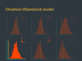Ornstein-Uhlenbeck model
}
●
●
●
●
●
●
●
●
●
●
●
●●
●
●
●
●
●
●● ●
●
●
●
●
●●
●
●
●
●
●
●
●
●
●
●
●
●
●
●
●
●
●
●
●
●
●
●
●
●
●
●
●
●
●
●
●
●
●
●
●
●
●
●
●
●
●
●
●
●
●
●
●
●
●
●
●
●
●
●
●●
●
●
●●
●
●
●
●
●
●
●
●
●
●
●
●
●
●
●
●
●
●
●
●
●
●
●
●
●
●
●
●
●
●
●
● ●
●
●
●
●
●
●
●
●●
●
●
●
●
●
●
●
●
● ●
●
●
●
●
●
●
●
●
●
●
●
●
●
●
●
●
●
●
●
●
●
●
●
●●
●
●
●
●
●
●
●
●
● ●
●
●
●
●
●
●
●
●
●
●
●●
●
●
●
●
●
●
●
●
●
●●
●
●
●
●
●
●
●
●
●
●
●
●
●
●●
●
●
●
●
●
●● ●
●
●
●
●
●●
●
●
●
●
●
●
●
●
●
●
●
●
●
●
●
●
●
●
●
●
●
●
●
●
●
●
●
●
●
●
●
●
●
●
●
●
●
●
●
●
●
●
●
●
●
●
●
●
●
●
●
●
●
●
● ●
●
●
●●
●
●
●
●
●
●
●
●
●
●
●
●
●
●
●
●
●
●
●
●
●
●
●
●
●
●
●
●
●
●
●
● ●
●
●
●
●
●
●
●
●●
●
●
●
●
●
●
●
●
●●
●
●
●
●
●
●
●
●
●
●
●
●
●
●
●
●
●
●
●
●
●
●
●
●●
●
●
●
●
●
●
●
●
●●
●
●
●
●
●
●
●
●
●
●
●●
●
●
●
●
●
●
●
●
●
● ●
●
●
●
●
●
●
●
●
●
●
●
●
●
●●
●
●
●
●
●
●● ●
●
●
●
●
●●
●
●
●
●
●
●
●
●
●
●
●
●
●
●
●
●
●
●
●
●
●
●
●
●
●
●
●
●
●
●
●
●
●
●
●
●
●
●
●
●
●
●
●
●
●
●
●
●
●
●
●
●
●
●
●●
●
●
●●
●
●
●
●
●
●
●
●
●
●
●
●
●
●
●
●
●
●
●
●
●
●
●
●
●
●
●
●
●
●
●
● ●
●
●
●
●
●
●
●
●●
●
●
●
●
●
●
●
●
● ●
●
●
●
●
●
●
●
●
●
●
●
●
●
●
●
●
●
●
●
●
●
●
●
●●
●
●
●
●
●
●
●
●
● ●
●
●
●
●
●
●
●
●
●
●
●●
●
●
●
●
●
●
●
●
●
●●
●
●
 