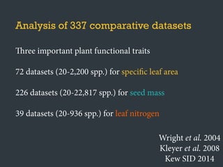 Analysis of 337 comparative datasets
ree important plant functional traits
72 datasets (20-2,200 spp.) for specific leaf area
226 datasets (20-22,817 spp.) for seed mass
39 datasets (20-936 spp.) for leaf nitrogen
Wright et al. 2004
Kleyer et al. 2008
Kew SID 2014
 