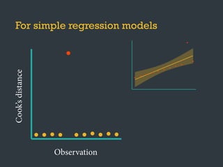 ●
● ● ● ● ● ● ● ●● ●
For simple regression models
●
●
●
●
●
●
●
●
●
●
●
Cook’sdistance
Observation
 