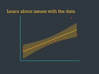 Learn about issues with the data
●
●
●
●
●
●
●
●
●
●
●
 