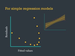 ●
●
●●
●
●
●
●
●
●
●
For simple regression models
Residuals
Fitted values
●
●
●
●
●
●
●
● ●
●
●
 