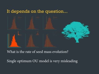 It depends on the question...
What is the rate of seed mass evolution?
Single optimum OU model is very misleading
}
●
●
●
●
●
●
●
●
●
●
●
●●
●
●
●
●
●
●● ●
●
●
●
●
●●
●
●
●
●
●
●
●
●
●
●
●
●
●
●
●
●
●
●
●
●
●
●
●
●
●
●
●
●
●
●
●
●
●
●
●
●
●
●
●
●
●
●
●
●
●
●
●
●
●
●
●
●
●
●
●●
●
●
●●
●
●
●
●
●
●
●
●
●
●
●
●
●
●
●
●
●
●
●
●
●
●
●
●
●
●
●
●
●
●
●
● ●
●
●
●
●
●
●
●
●●
●
●
●
●
●
●
●
●
● ●
●
●
●
●
●
●
●
●
●
●
●
●
●
●
●
●
●
●
●
●
●
●
●
●●
●
●
●
●
●
●
●
●
● ●
●
●
●
●
●
●
●
●
●
●
●●
●
●
●
●
●
●
●
●
●
●●
●
●
●
●
●
●
●
●
●
●
●
●
●
●●
●
●
●
●
●
●● ●
●
●
●
●
●●
●
●
●
●
●
●
●
●
●
●
●
●
●
●
●
●
●
●
●
●
●
●
●
●
●
●
●
●
●
●
●
●
●
●
●
●
●
●
●
●
●
●
●
●
●
●
●
●
●
●
●
●
●
●
● ●
●
●
●●
●
●
●
●
●
●
●
●
●
●
●
●
●
●
●
●
●
●
●
●
●
●
●
●
●
●
●
●
●
●
●
● ●
●
●
●
●
●
●
●
●●
●
●
●
●
●
●
●
●
●●
●
●
●
●
●
●
●
●
●
●
●
●
●
●
●
●
●
●
●
●
●
●
●
●●
●
●
●
●
●
●
●
●
●●
●
●
●
●
●
●
●
●
●
●
●●
●
●
●
●
●
●
●
●
●
● ●
●
●
●
●
●
●
●
●
●
●
●
●
●
●●
●
●
●
●
●
●● ●
●
●
●
●
●●
●
●
●
●
●
●
●
●
●
●
●
●
●
●
●
●
●
●
●
●
●
●
●
●
●
●
●
●
●
●
●
●
●
●
●
●
●
●
●
●
●
●
●
●
●
●
●
●
●
●
●
●
●
●
●●
●
●
●●
●
●
●
●
●
●
●
●
●
●
●
●
●
●
●
●
●
●
●
●
●
●
●
●
●
●
●
●
●
●
●
● ●
●
●
●
●
●
●
●
●●
●
●
●
●
●
●
●
●
● ●
●
●
●
●
●
●
●
●
●
●
●
●
●
●
●
●
●
●
●
●
●
●
●
●●
●
●
●
●
●
●
●
●
● ●
●
●
●
●
●
●
●
●
●
●
●●
●
●
●
●
●
●
●
●
●
●●
●
●
 