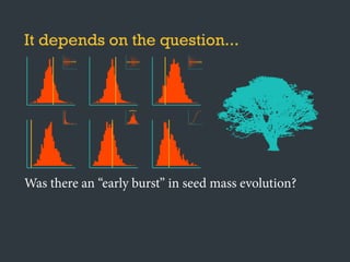 It depends on the question...
Was there an “early burst” in seed mass evolution?
Inadequate OU model likely doesn’t aﬀect inference
}
●
●
●
●
●
●
●
●
●
●
●
●●
●
●
●
●
●
●● ●
●
●
●
●
●●
●
●
●
●
●
●
●
●
●
●
●
●
●
●
●
●
●
●
●
●
●
●
●
●
●
●
●
●
●
●
●
●
●
●
●
●
●
●
●
●
●
●
●
●
●
●
●
●
●
●
●
●
●
●
●●
●
●
●●
●
●
●
●
●
●
●
●
●
●
●
●
●
●
●
●
●
●
●
●
●
●
●
●
●
●
●
●
●
●
●
● ●
●
●
●
●
●
●
●
●●
●
●
●
●
●
●
●
●
● ●
●
●
●
●
●
●
●
●
●
●
●
●
●
●
●
●
●
●
●
●
●
●
●
●●
●
●
●
●
●
●
●
●
● ●
●
●
●
●
●
●
●
●
●
●
●●
●
●
●
●
●
●
●
●
●
●●
●
●
●
●
●
●
●
●
●
●
●
●
●
●●
●
●
●
●
●
●● ●
●
●
●
●
●●
●
●
●
●
●
●
●
●
●
●
●
●
●
●
●
●
●
●
●
●
●
●
●
●
●
●
●
●
●
●
●
●
●
●
●
●
●
●
●
●
●
●
●
●
●
●
●
●
●
●
●
●
●
●
● ●
●
●
●●
●
●
●
●
●
●
●
●
●
●
●
●
●
●
●
●
●
●
●
●
●
●
●
●
●
●
●
●
●
●
●
● ●
●
●
●
●
●
●
●
●●
●
●
●
●
●
●
●
●
●●
●
●
●
●
●
●
●
●
●
●
●
●
●
●
●
●
●
●
●
●
●
●
●
●●
●
●
●
●
●
●
●
●
●●
●
●
●
●
●
●
●
●
●
●
●●
●
●
●
●
●
●
●
●
●
● ●
●
●
●
●
●
●
●
●
●
●
●
●
●
●●
●
●
●
●
●
●● ●
●
●
●
●
●●
●
●
●
●
●
●
●
●
●
●
●
●
●
●
●
●
●
●
●
●
●
●
●
●
●
●
●
●
●
●
●
●
●
●
●
●
●
●
●
●
●
●
●
●
●
●
●
●
●
●
●
●
●
●
●●
●
●
●●
●
●
●
●
●
●
●
●
●
●
●
●
●
●
●
●
●
●
●
●
●
●
●
●
●
●
●
●
●
●
●
● ●
●
●
●
●
●
●
●
●●
●
●
●
●
●
●
●
●
● ●
●
●
●
●
●
●
●
●
●
●
●
●
●
●
●
●
●
●
●
●
●
●
●
●●
●
●
●
●
●
●
●
●
● ●
●
●
●
●
●
●
●
●
●
●
●●
●
●
●
●
●
●
●
●
●
●●
●
●
 