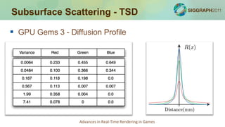 Subsurface Scattering - TSD

 GPU Gems 3 - Diffusion Profile




                   Advances in Real-Time Rendering in Games
 