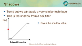 Shadows

 Turns out we can apply a very similar technique
 This is the shadow from a box filter
S(x)
                                 Given the shadow value




                   Advances in Real-Time Rendering in Games
 