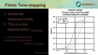 Filmic Tone-mapping

 Kodak film
   response curves
 This is a nice
   approximation: (Hejl 2009)

x = max(0, LinearColor-0.004);
GammaColor = (x*(6.2*x+0.5))/
                      (x*(6.2*x+1.7)+0.06);



                                 Advances in Real-Time Rendering in Games
 