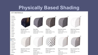 Physically Based Shading 
 