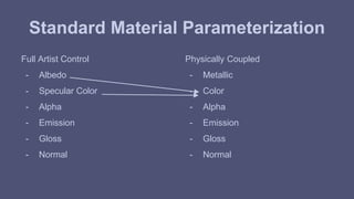 Standard Material Parameterization 
Full Artist Control 
- Albedo 
- Specular Color 
- Alpha 
- Emission 
- Gloss 
- Normal 
Physically Coupled 
- Metallic 
- Color 
- Alpha 
- Emission 
- Gloss 
- Normal 
 