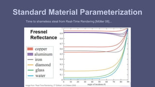 Standard Material Parameterization 
Time to shameless steal from Real-Time Rendering [Möller 08]... 
 