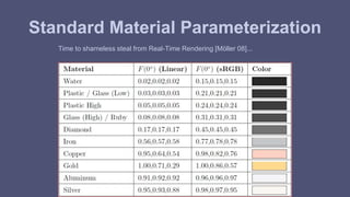 Standard Material Parameterization 
Time to shameless steal from Real-Time Rendering [Möller 08]... 
 