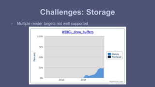 Challenges: Storage 
- Multiple render targets not well supported 
 