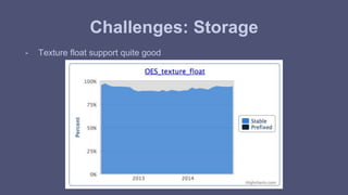 Challenges: Storage 
- Texture float support quite good 
 