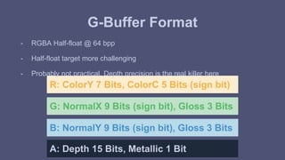 G-Buffer Format 
- RGBA Half-float @ 64 bpp 
- Half-float target more challenging 
- Probably not practical. Depth precision is the real killer here 
R: ColorY 7 Bits, ColorC 5 Bits (sign bit) 
G: NormalX 9 Bits (sign bit), Gloss 3 Bits 
B: NormalY 9 Bits (sign bit), Gloss 3 Bits 
A: Depth 15 Bits, Metallic 1 Bit 
 