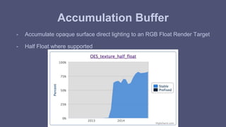 Accumulation Buffer 
- Accumulate opaque surface direct lighting to an RGB Float Render Target 
- Half Float where supported 
 