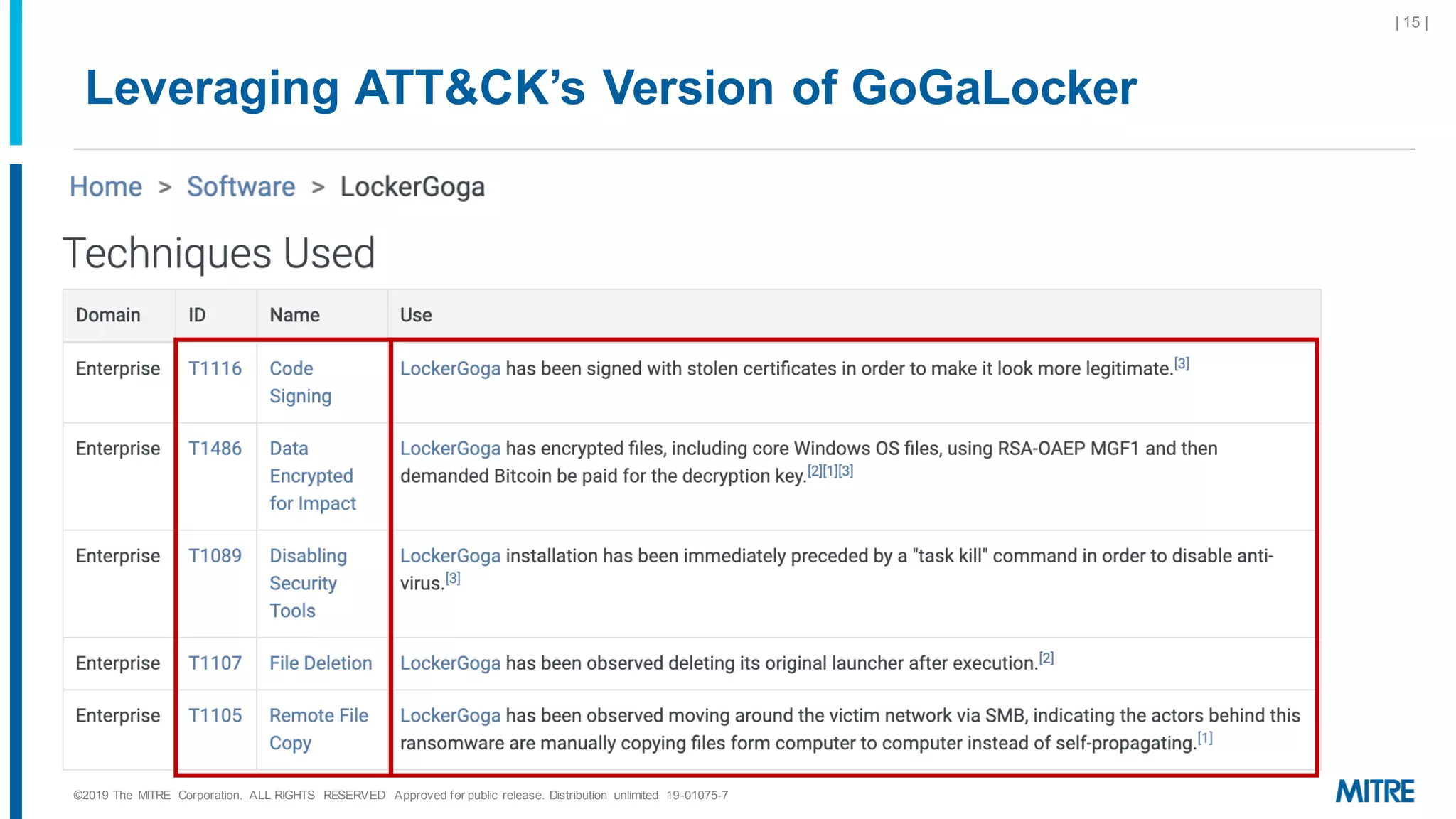 Leveraging ATT&CK’s Version of GoGaLocker
©2019 The MITRE Corporation. ALL RIGHTS RESERVED Approved for public release. Distribution unlimited 19-01075-7
| 15 |
 