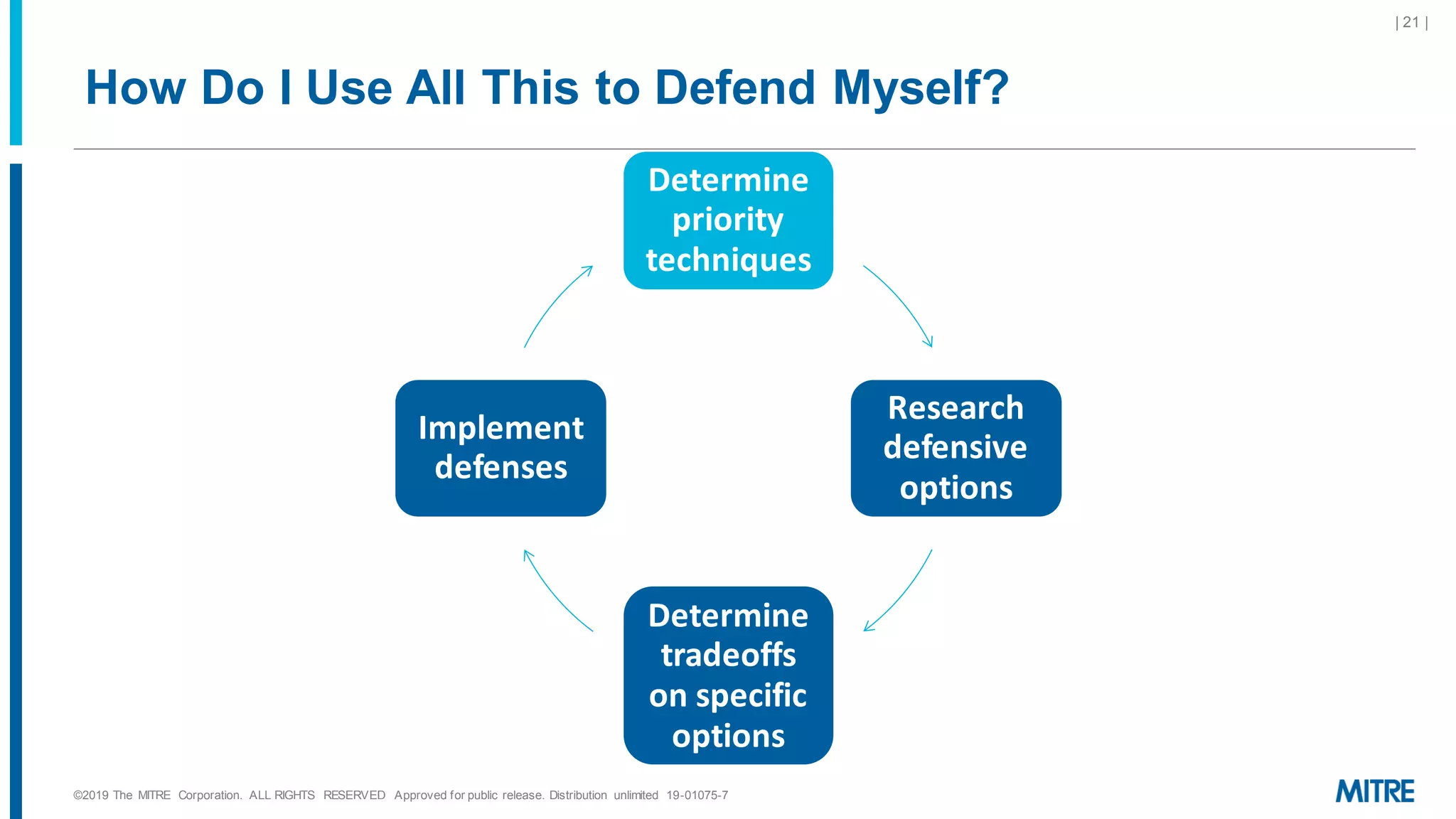 How Do I Use All This to Defend Myself?
©2019 The MITRE Corporation. ALL RIGHTS RESERVED Approved for public release. Distribution unlimited 19-01075-7
| 21 |
Determine
priority
techniques
Research
defensive
options
Determine
tradeoffs
on specific
options
Implement
defenses
 