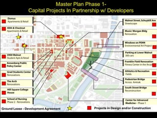 University of Pennsylvania RE Development projects