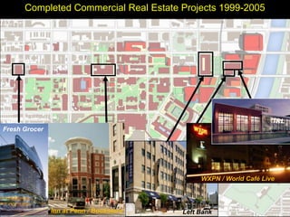 University of Pennsylvania RE Development projects