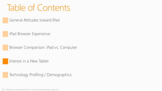 27 | Research conducted by Penn, Schoen & Berland Associates, LLC
Table of Contents
General Attitudes toward iPad
iPad Browser Experience
Browser Comparison: iPad vs. Computer
Interest in a New Tablet
Technology Profiling / Demographics
 