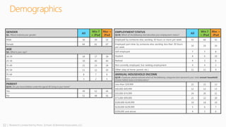 32 | Research conducted by Penn, Schoen & Berland Associates, LLC
Demographics
EMPLOYMENT STATUS
Q138. Which of the following best describes your employment status?
All
Win 7
+ iPad
Mac +
iPad
Employed by someone else, working 30 hours or more per week 55 60 55
Employed part-time by someone else, working less than 30 hours
per week
10 10 10
Self-employed 7 7 8
Student 8 6 10
Retired 4 3 6
Not currently employed, but seeking employment 4 4 2
Other (stay at home parent, etc.) 11 11 9
ANNUAL HOUSEHOLD INCOME
Q139. Could you please indicate which of the following categories best represents your total annual household
income before taxes and deductions?
Less than $39,999 15 15 13
$40,000-$49,999 12 12 13
$50,000-$74,999 24 26 21
$75,000-$99,000 21 22 20
$100,000-$149,999 19 18 19
$150,000-$199,999 5 6 7
$200,000 and above 4 3 6
GENDER
Q1. Please indicate your gender:
All
Win 7
+ iPad
Mac +
iPad
Male 36 39 33
Female 64 61 67
AGE
Q2. What is your age?
18-24 18 17 18
25-34 39 40 40
35-44 21 23 18
45-54 11 12 10
55-64 8 7 8
65+ 3 2 5
PARENT
Q141. Do you have children underthe age of 18 living in your home?
Yes 49 52 44
No 51 48 56
 