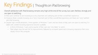 4 | Research conducted by Penn, Schoen & Berland Associates, LLC
Key Findings | Thoughtson iPad browsing
Overall satisfaction with iPad browsing remains very high at the end of the survey, but users feel less strongly and
are open to switching.
 iPad users continue to see browsing as a very important and satisfying part of their overall iPad experience.
 However, fewer consider browsing as a “very” important part of their overall iPad experience and fewer are “very” satisfied
with iPad browsing.
 Despite high overall satisfaction, three-quarters of Windows 7 users and two-thirds of Mac users are open to switching if a
tablet with a better browsing experience became available.
̶ A third of Windows 7 users and a quarter of Mac users are “very likely” to switch.
̶ Flash plugin tops the wish list for improvements, followed by increased speed and a browsing experience that more
closely mirrors the computer.
 