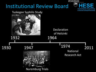 Research EmphasisApplied Science, Designs,Methodologies, Curricular ModelsLessons Learned & Resources23P; 6R; 9M; 5D; 12N