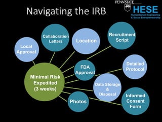  Anecdotal vs. (in)Credible Research
