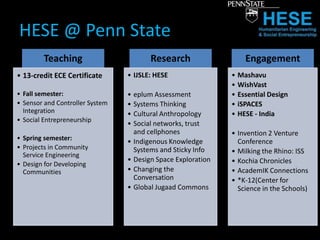  Importance of ‘Research’