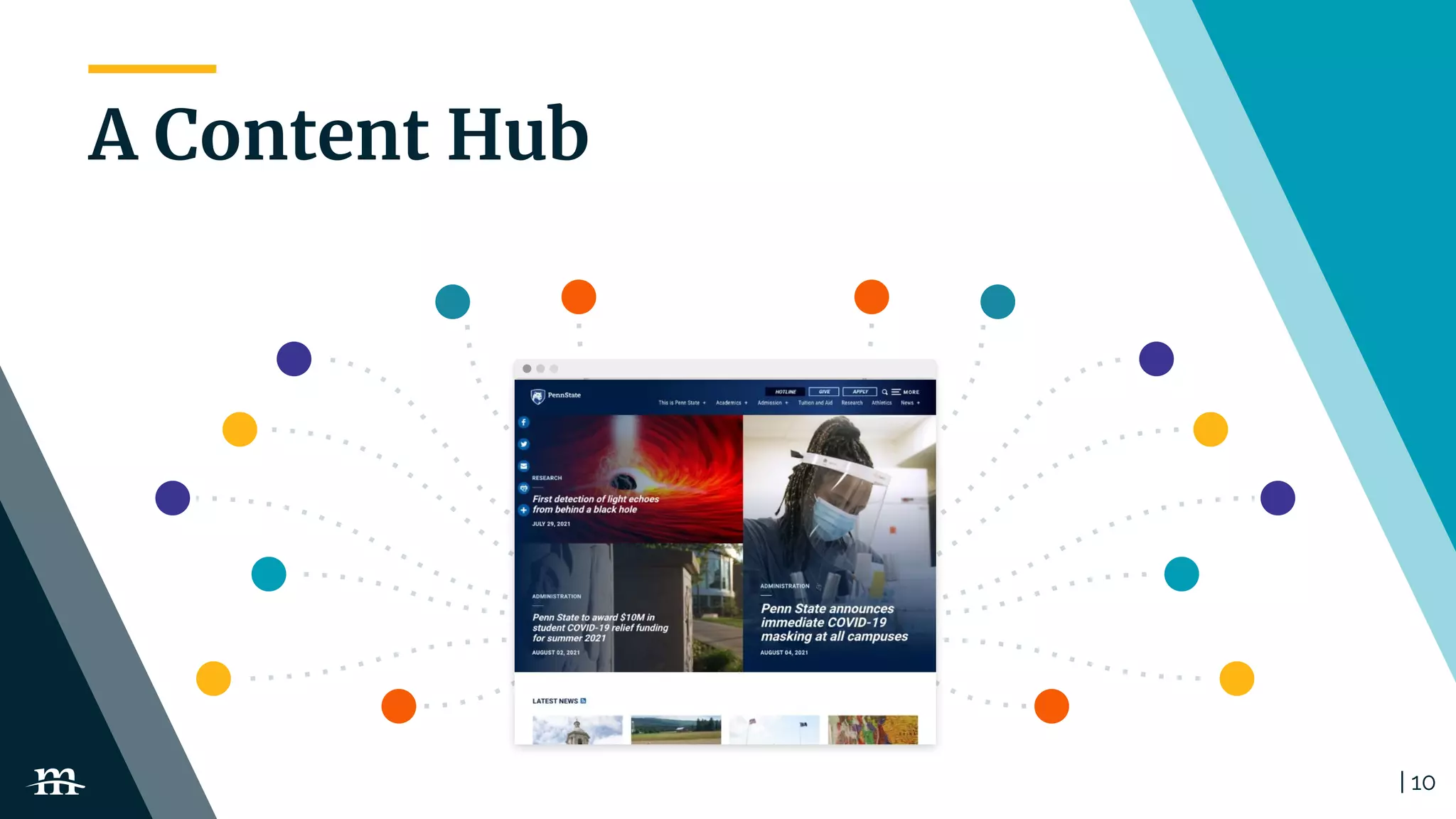 | 10
A Content Hub
 
