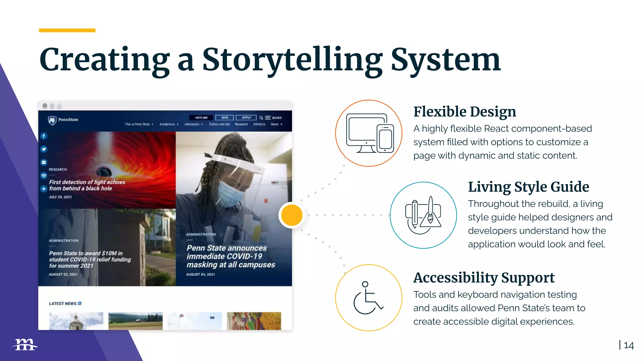 | 14
Creating a Storytelling System
Flexible Design
A highly ﬂexible React component-based
system ﬁlled with options to customize a
page with dynamic and static content.
Living Style Guide
Throughout the rebuild, a living
style guide helped designers and
developers understand how the
application would look and feel.
Accessibility Support
Tools and keyboard navigation testing
and audits allowed Penn State’s team to
create accessible digital experiences.
 