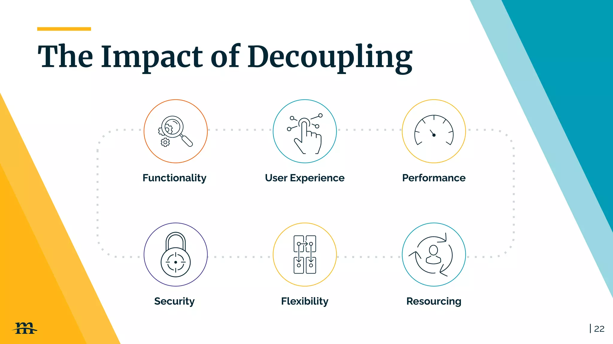 | 22
The Impact of Decoupling
Resourcing
User Experience Performance
Security
Functionality
Flexibility
 