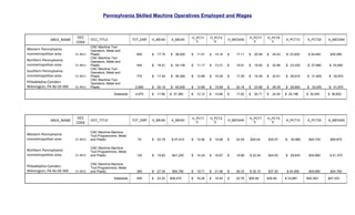 Operatives Wages Register Pennsylvania Skilled Machine Operatives Employed and Wages | PPT